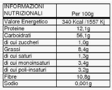 A101 tabella nutrizionale 2